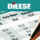 Dieese divulga estudo que mostra cenário econômico da categoria química