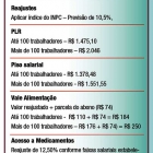 Químicos Unificados realizam assembleia dias 8 e 10