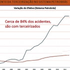 Dieese apresenta dados que mostra semelhança de terceirização e escravidão