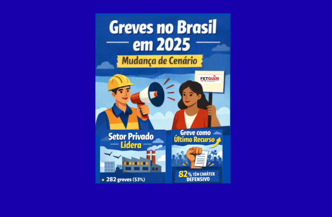 Greves crescem 16% no Brasil no primeiro semestre de 2025