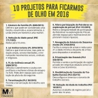 Projetos na Câmara dos Deputados atacam direitos