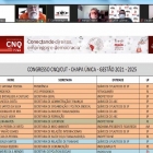 CNQ abre seu IX Congresso conectando os filiados pela 1ª vez de forma virtual